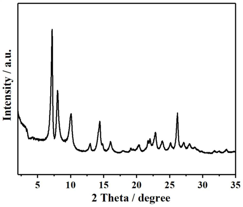 Ti-MWW molecular sieve and preparation method and application thereof