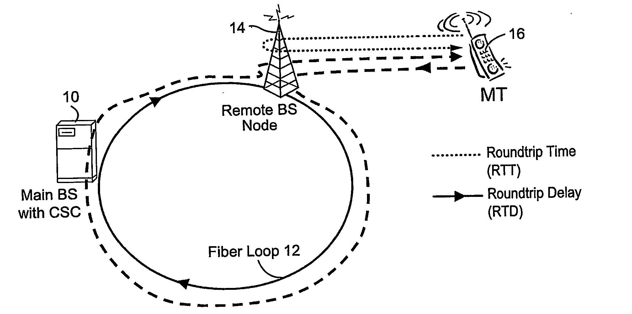 Temperature compensation for transmission between nodes coupled by a unidirectional fiber ring
