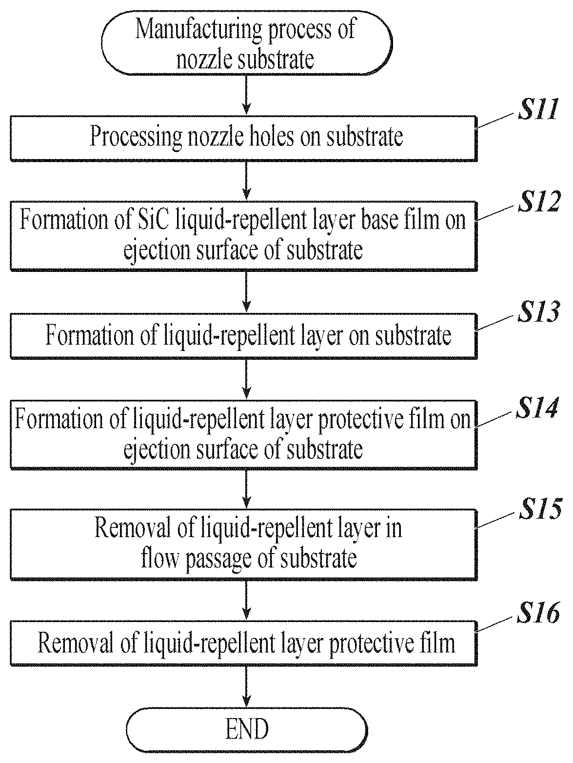 Inkjet head, method of manufacturing inkjet head, and inkjet recording method