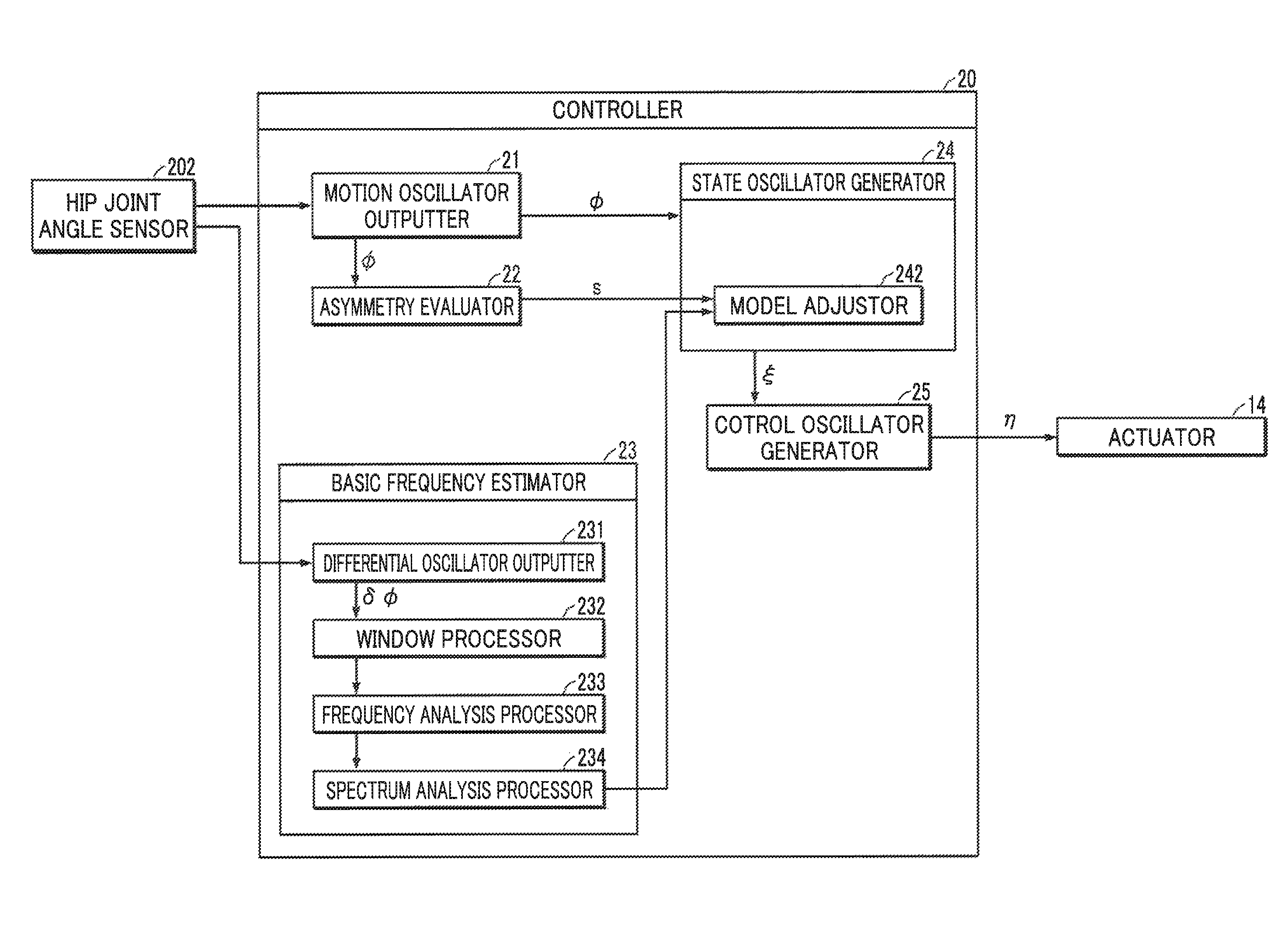 Walking assist device, walking assist method, walking state estimating device and walking state estimating method