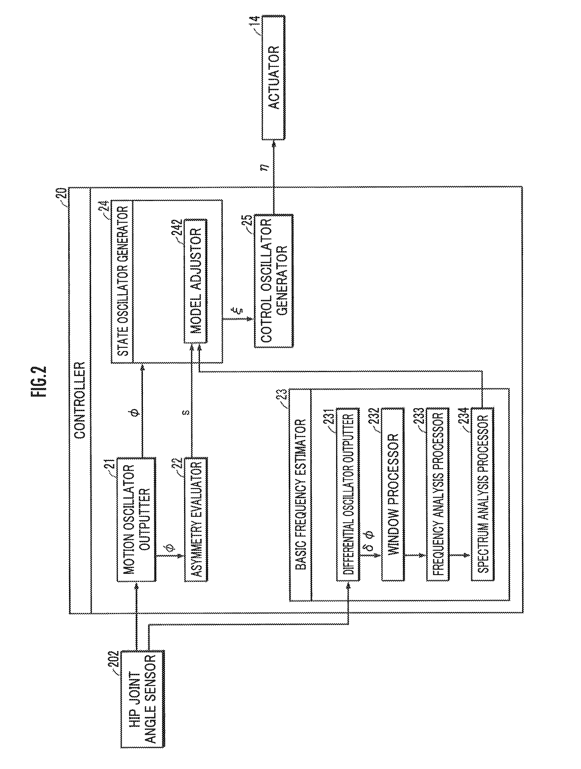 Walking assist device, walking assist method, walking state estimating device and walking state estimating method