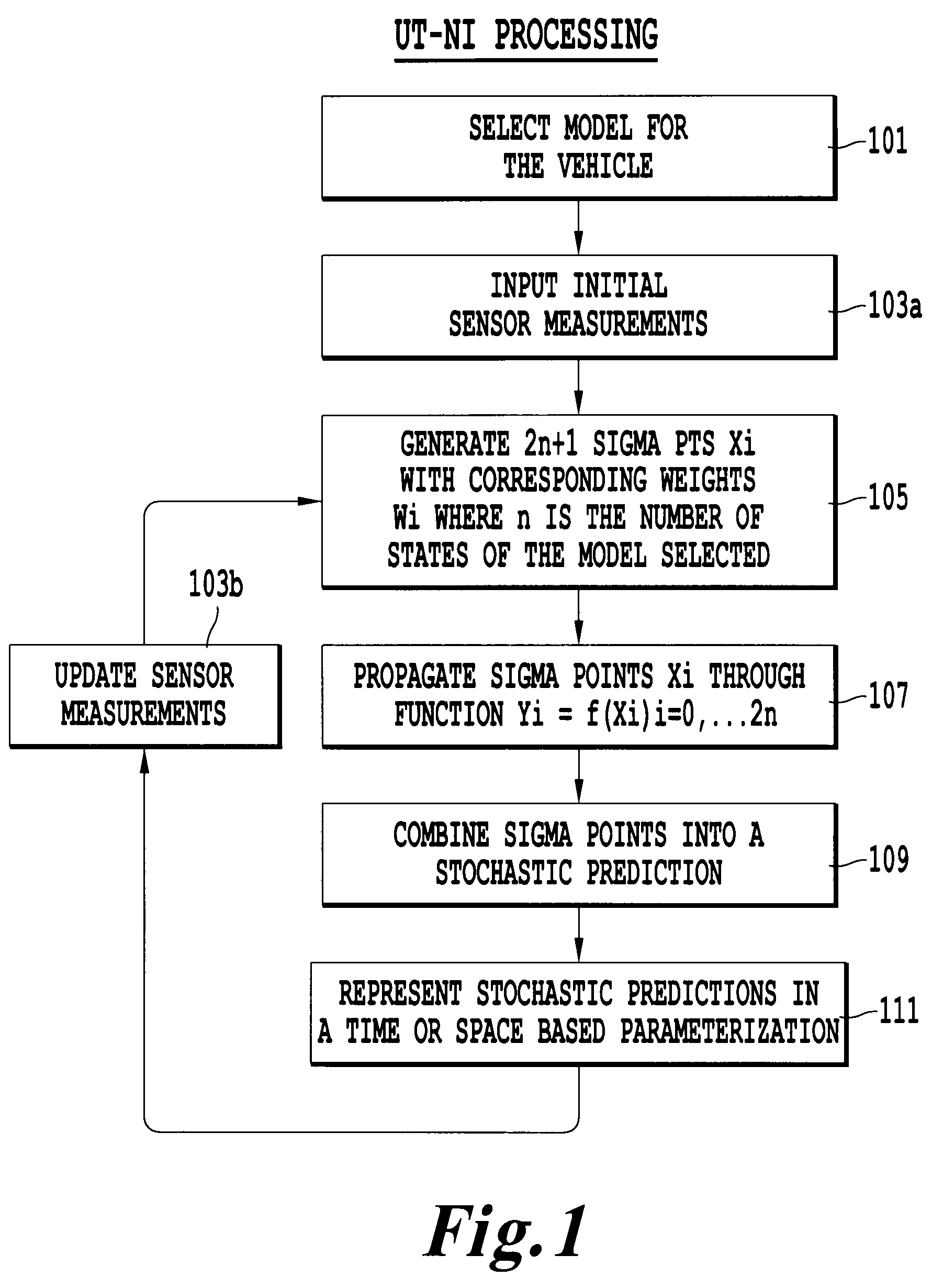 System and method for stochastically predicting the future states of a vehicle
