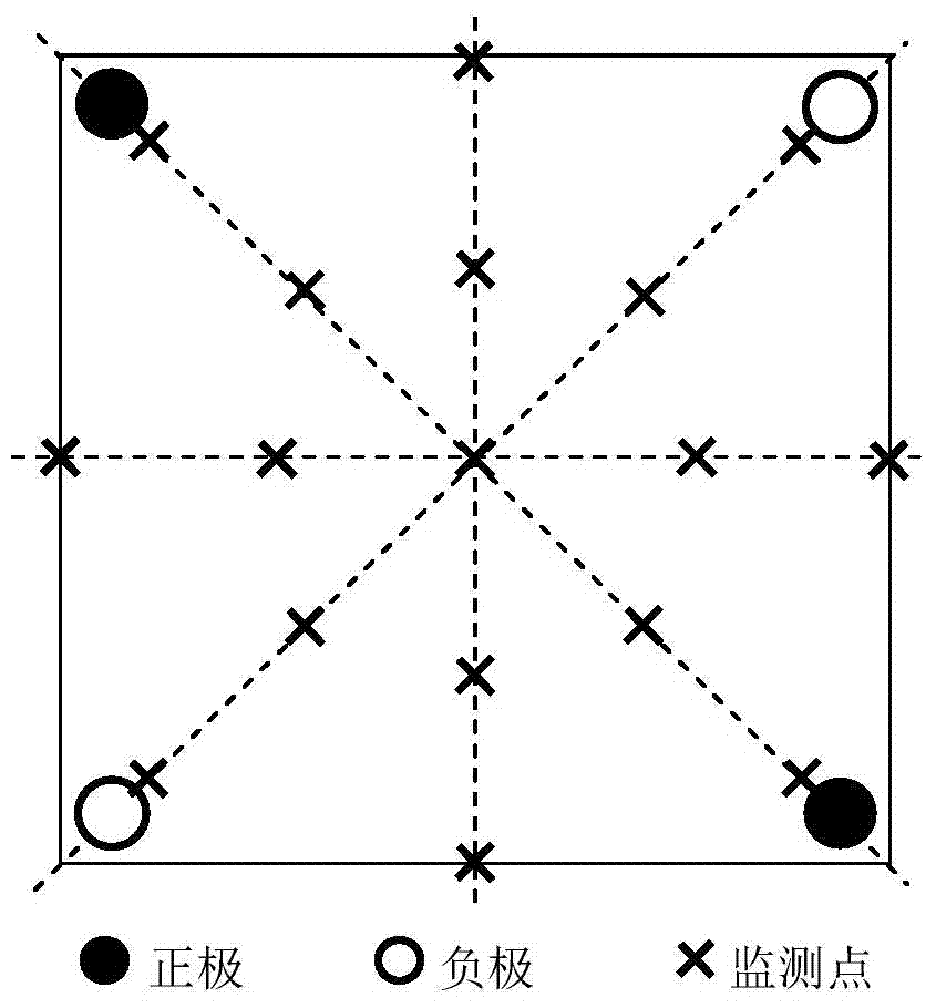 Device and method for monitoring electric field for electrokinetic remediation of contaminated soil