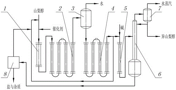 A kind of continuous preparation method of isosorbide by sorbitol