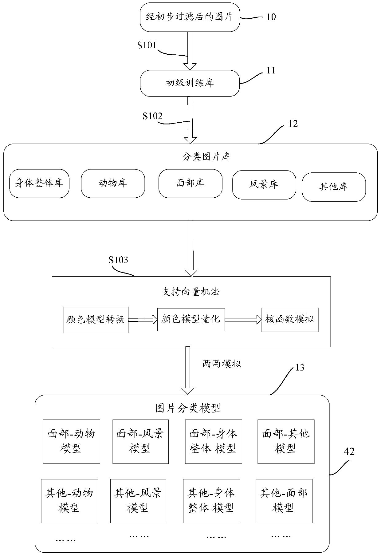 An image processing method and device