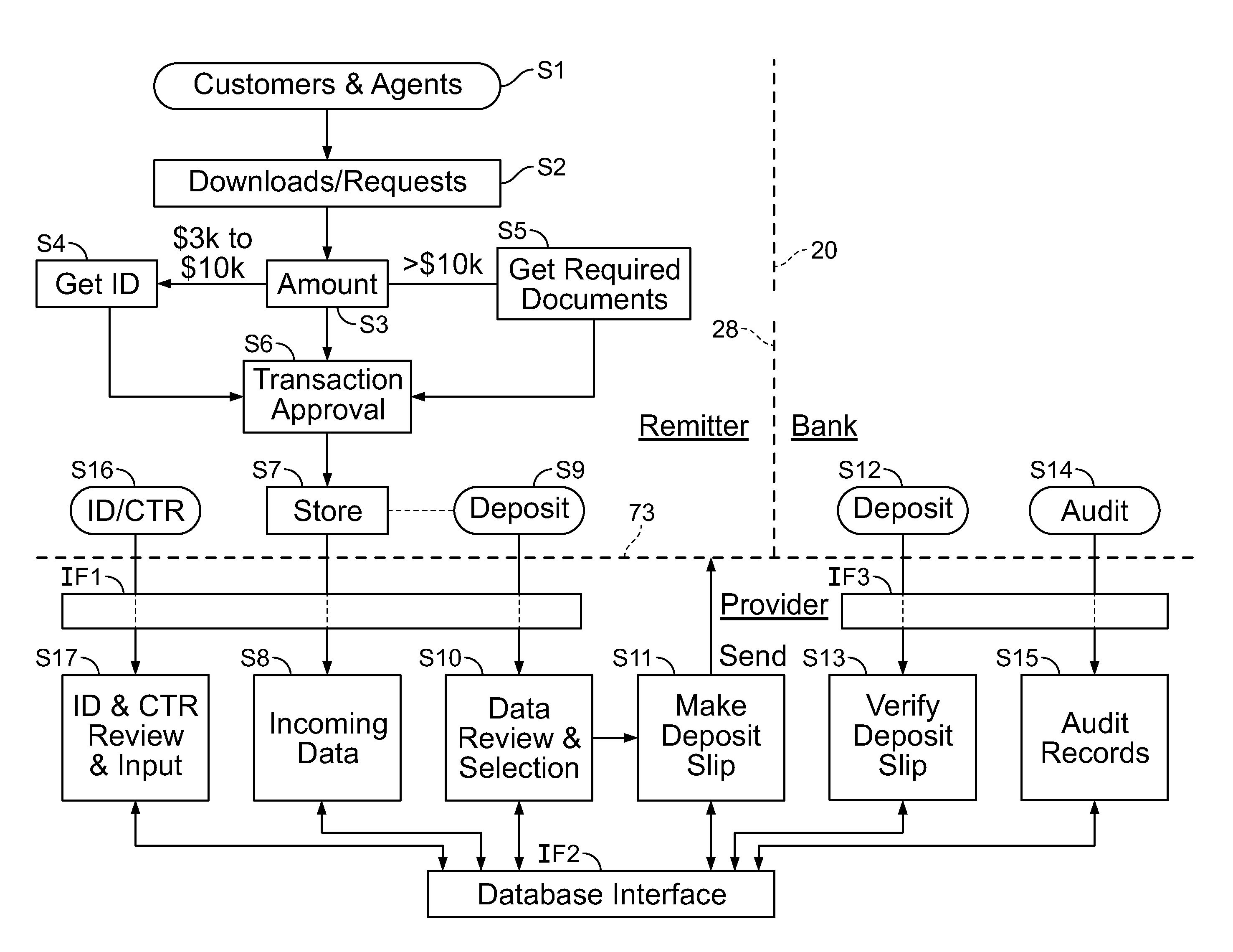 Methods and systems for handling currency