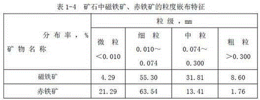 Compound type quaternary ammonium salt cation silicate mineral collecting agent and preparation method thereof