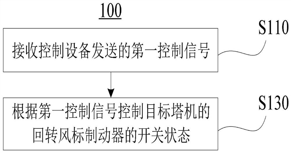 Control method and device for tower crane, processor and cloud management platform