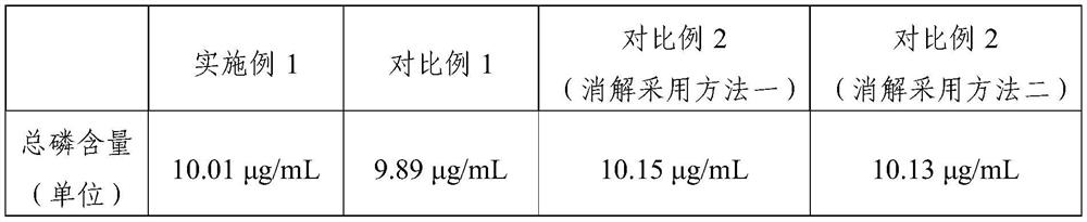 Method for determining total phosphorus content in water