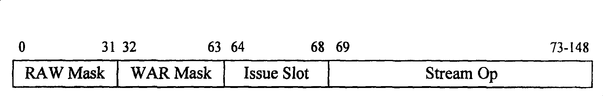 Instruction control method aimed at stream processor