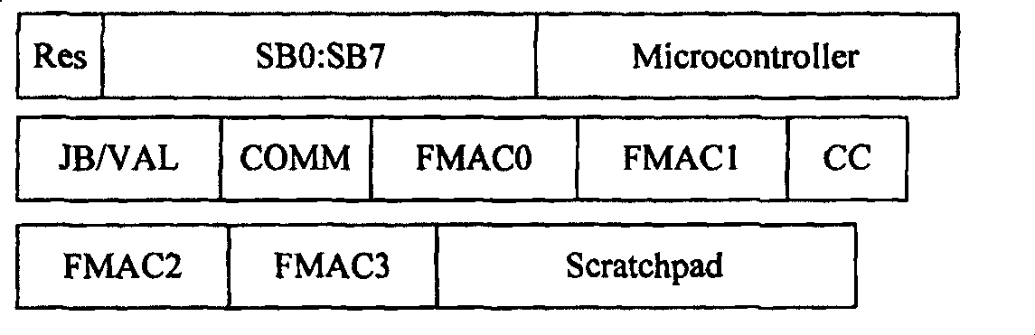 Instruction control method aimed at stream processor