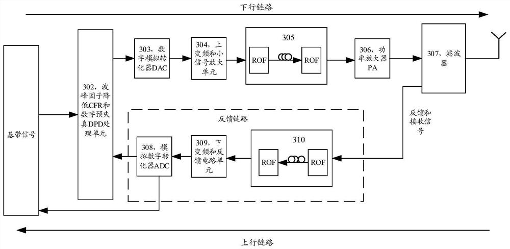 Nonlinear Compensation Method and Wireless Communication System over Optical Fiber
