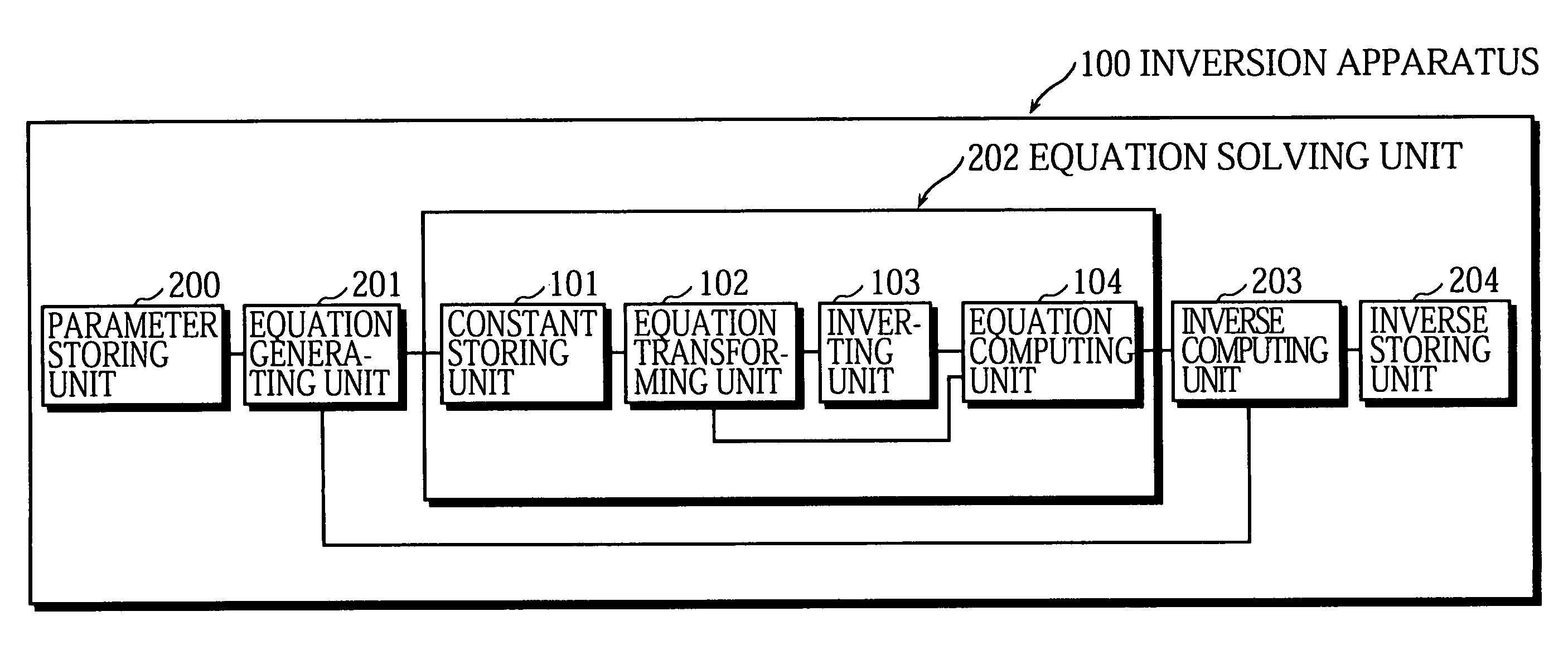 Apparatus for solving system of equations on finite field and apparatus for inverting element of extension field