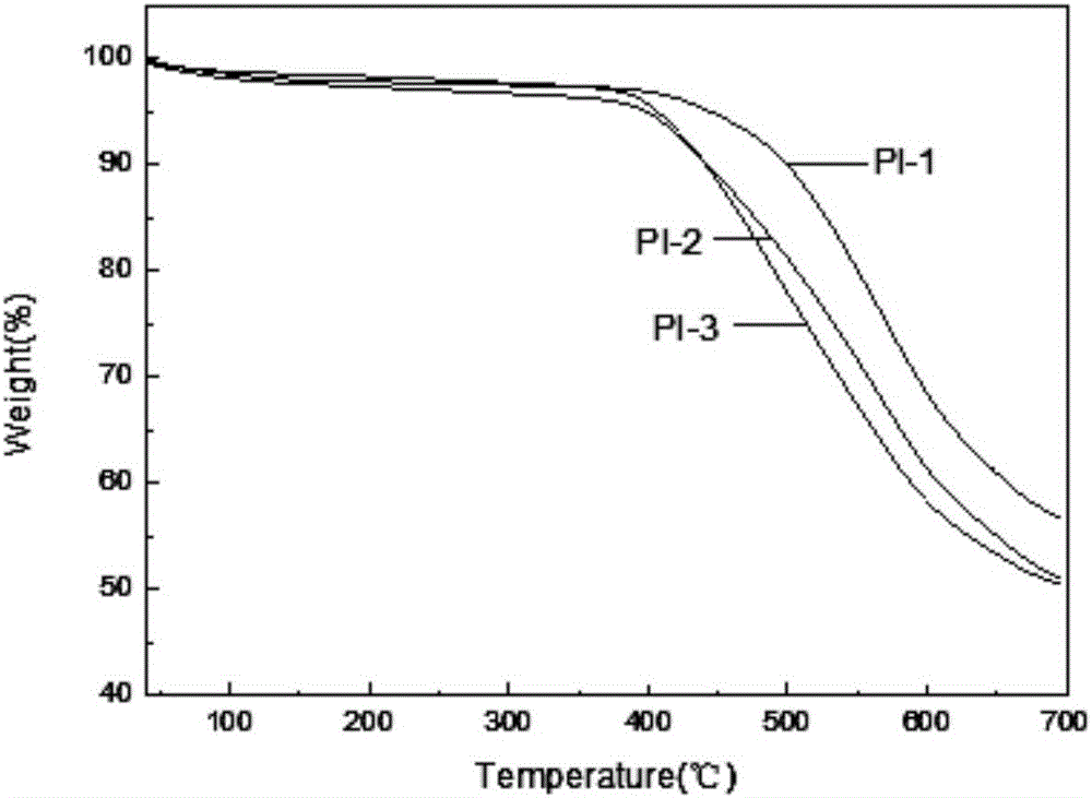 Soluble polyimide film having flame retardancy and preparation method