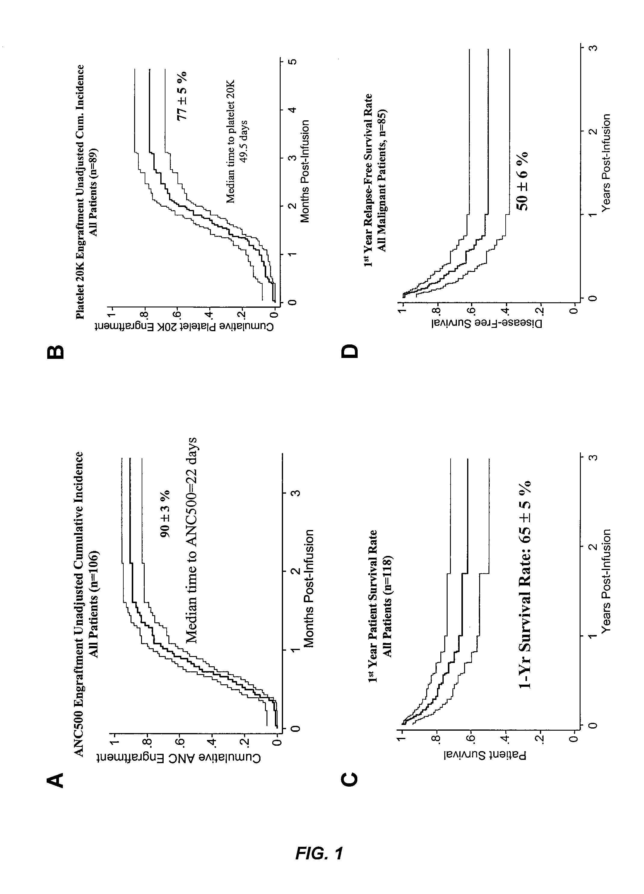 Plasma-depleted, non-red blood cell-depleted cord blood compositions and methods of use