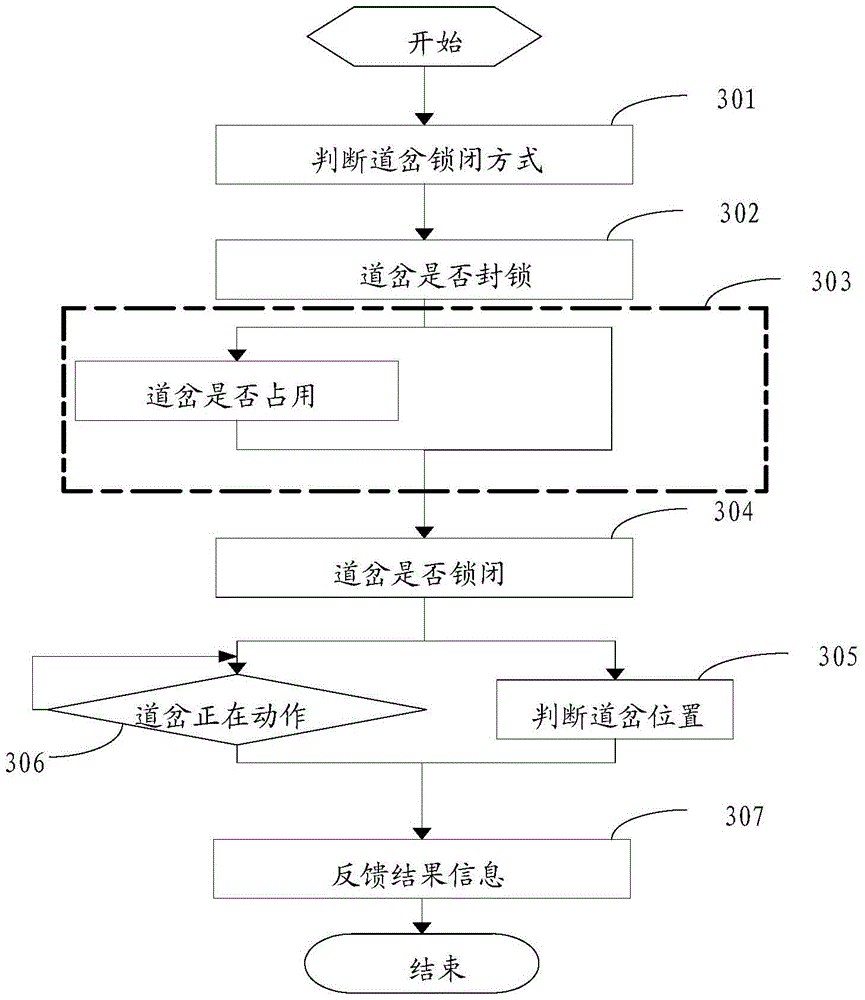 A train protection logic verification method and device