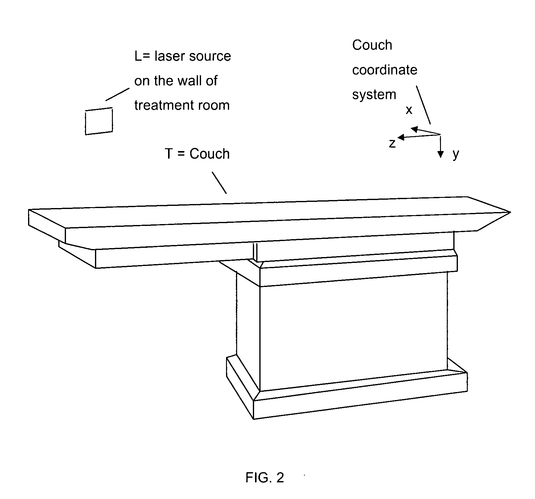 Method for radiation therapy delivery at varying source to target distances