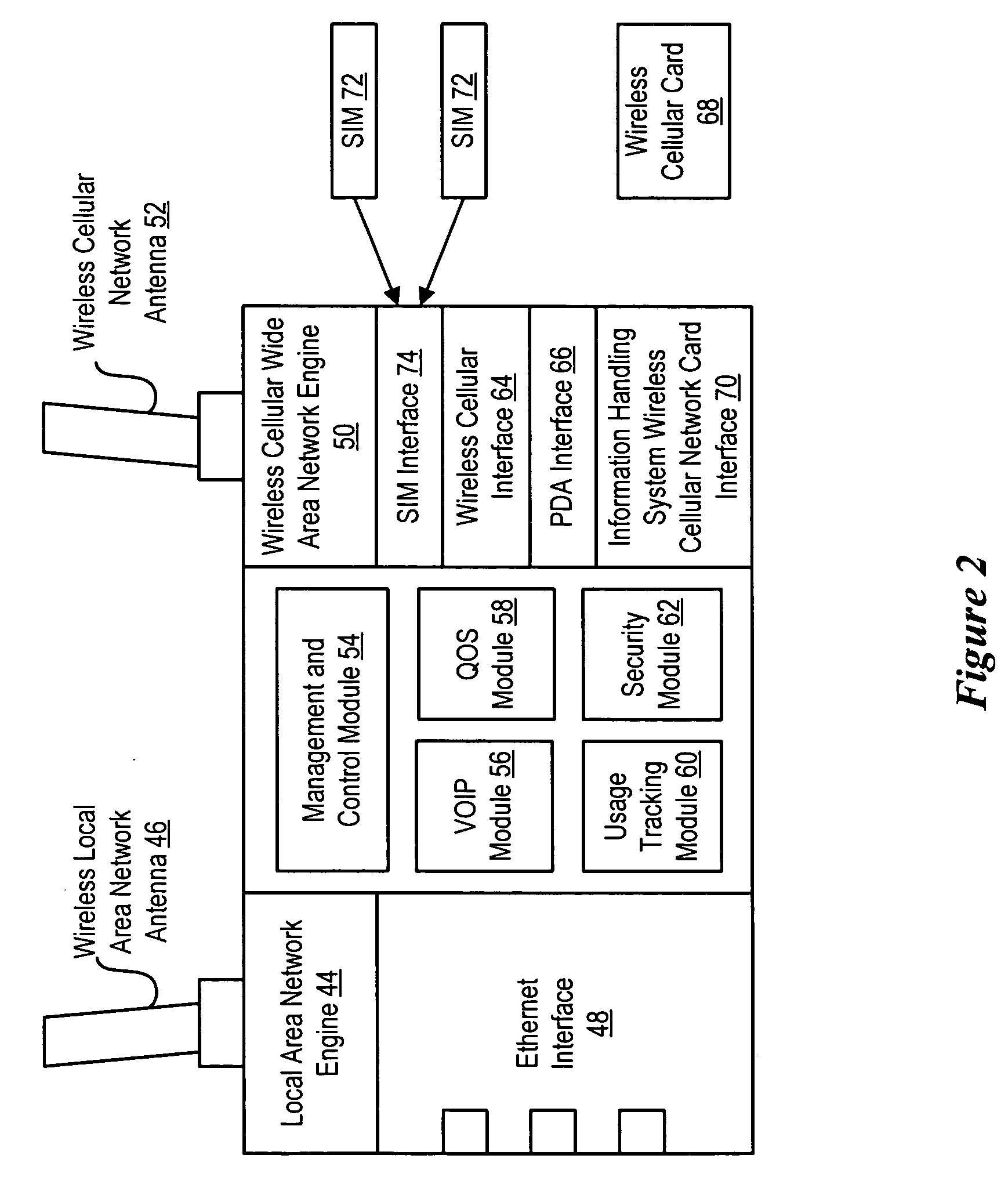 System and method for wireless cellular enabled information handling system router