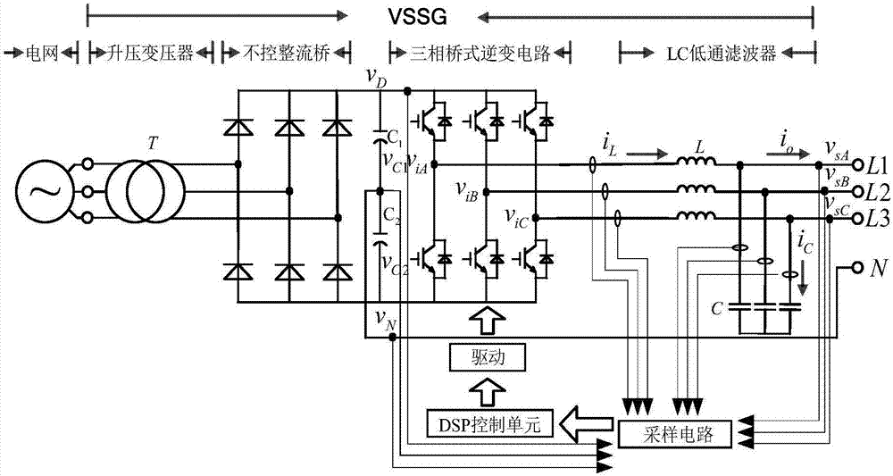 A multi-mode voltage temporary-rise and temporary-drop power supply based on a three-phase inverter
