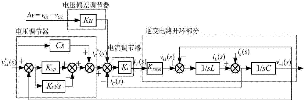 A multi-mode voltage temporary-rise and temporary-drop power supply based on a three-phase inverter