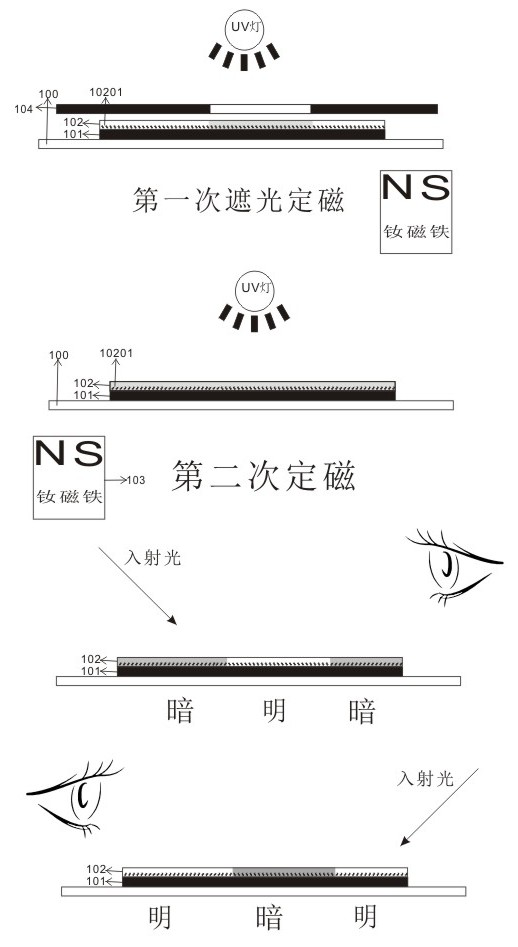Phase optical variable anti-counterfeiting element