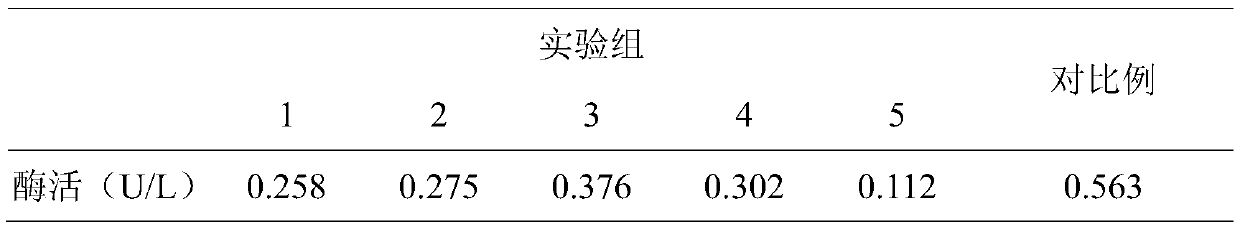 Brewing technology of low EC content yellow rice wine