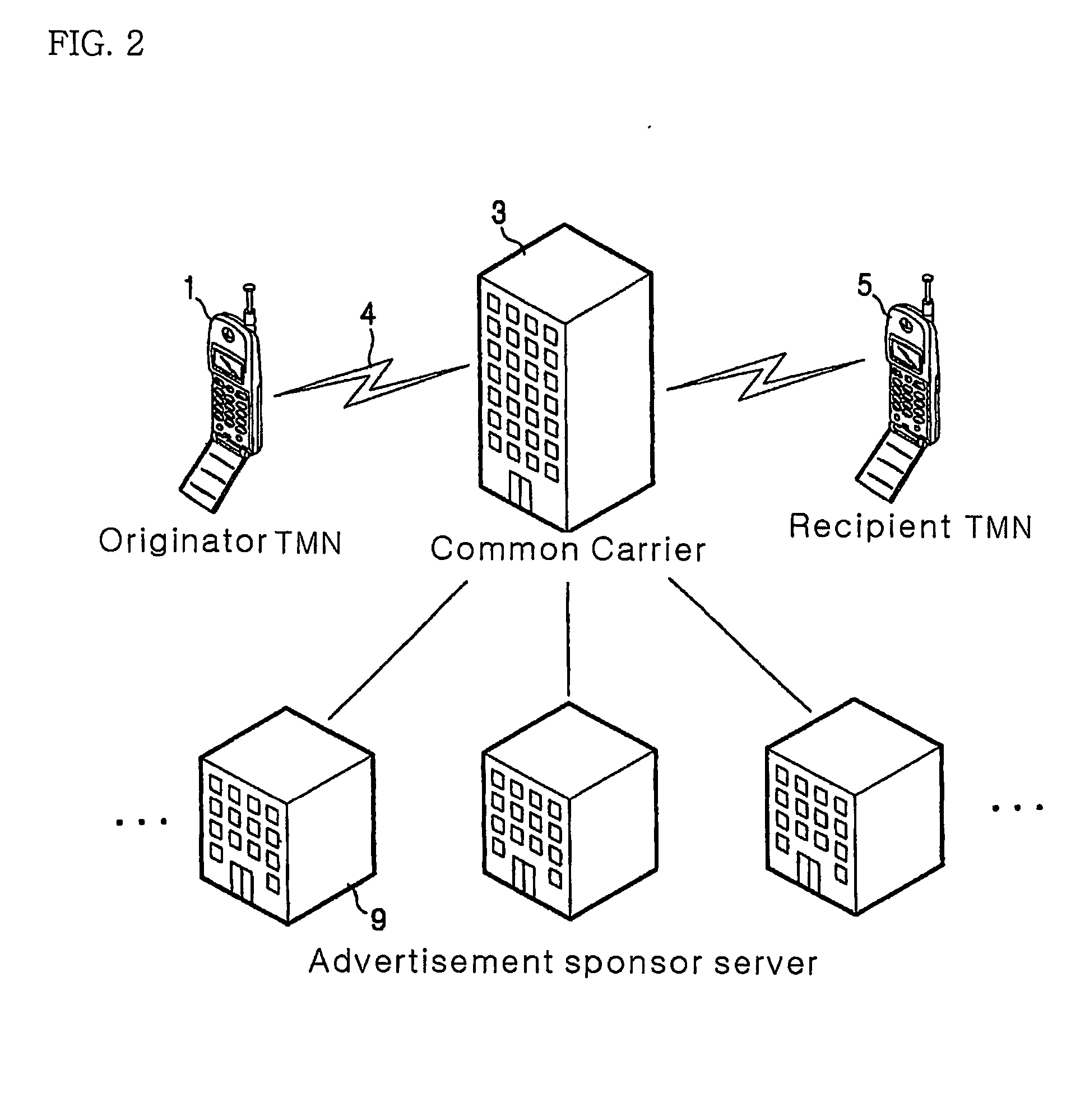 System and method for providing an advertisement service using the call-connecting signal
