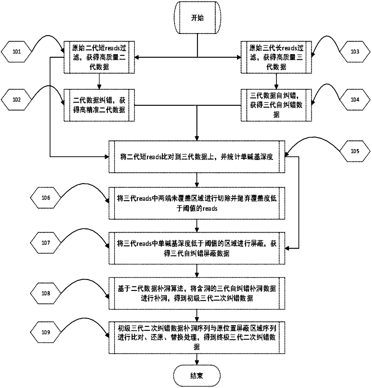 Processing method for nucleic acid third generation sequencing raw data and application thereof