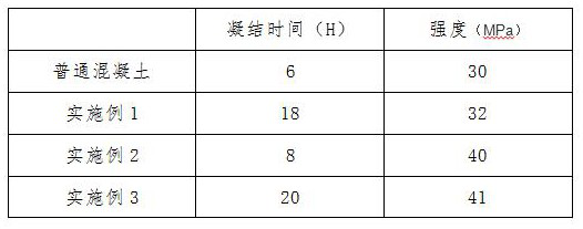 Concrete preparation method capable of prolonging concrete setting time