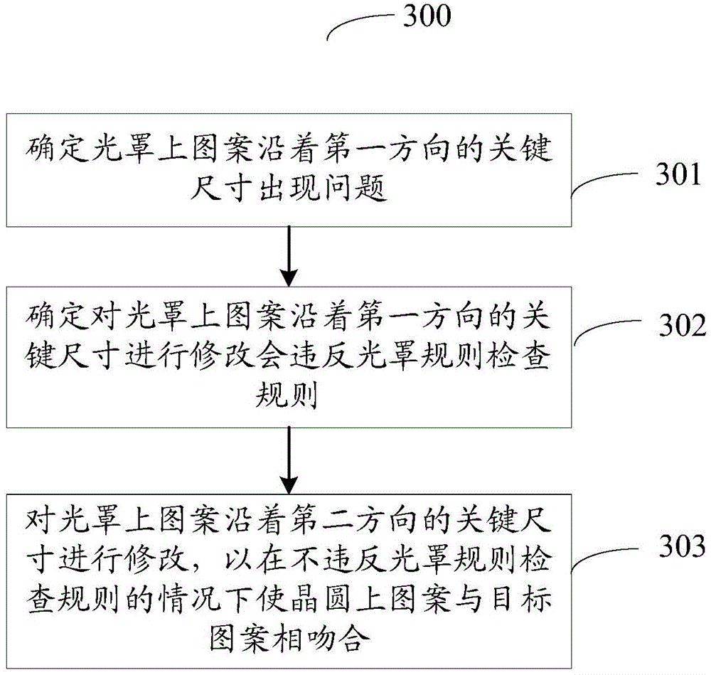 Method for post-optical proximity correction repair