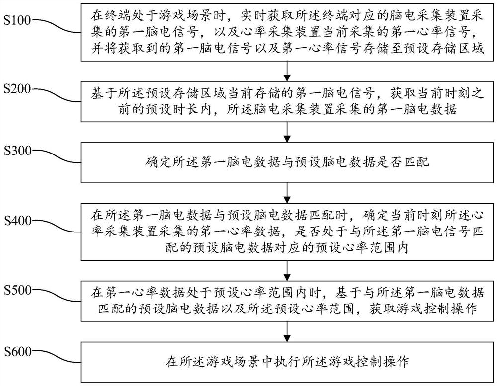 Game control method, device and computer-readable storage medium