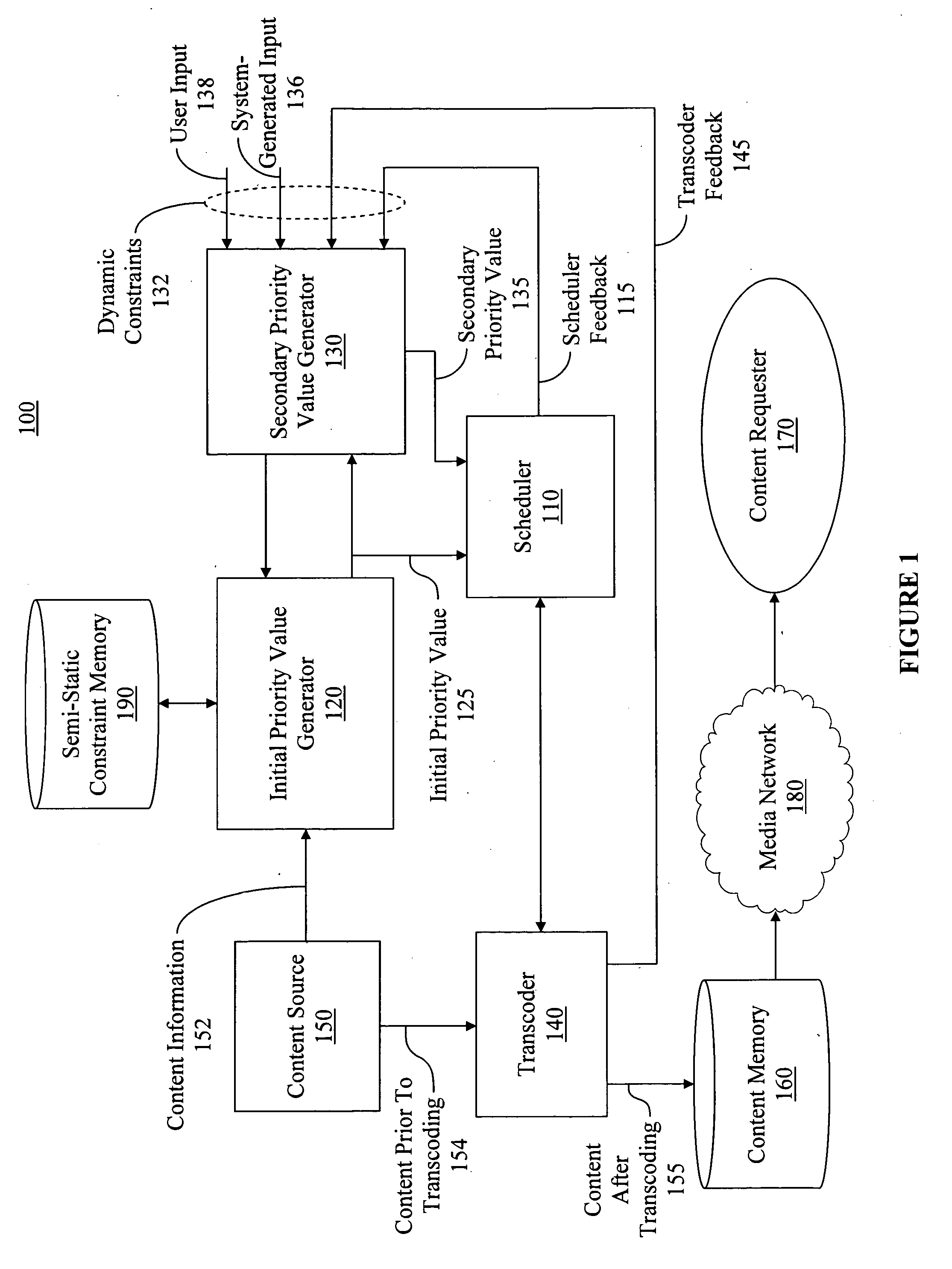 System and method for improved scheduling of content transcoding
