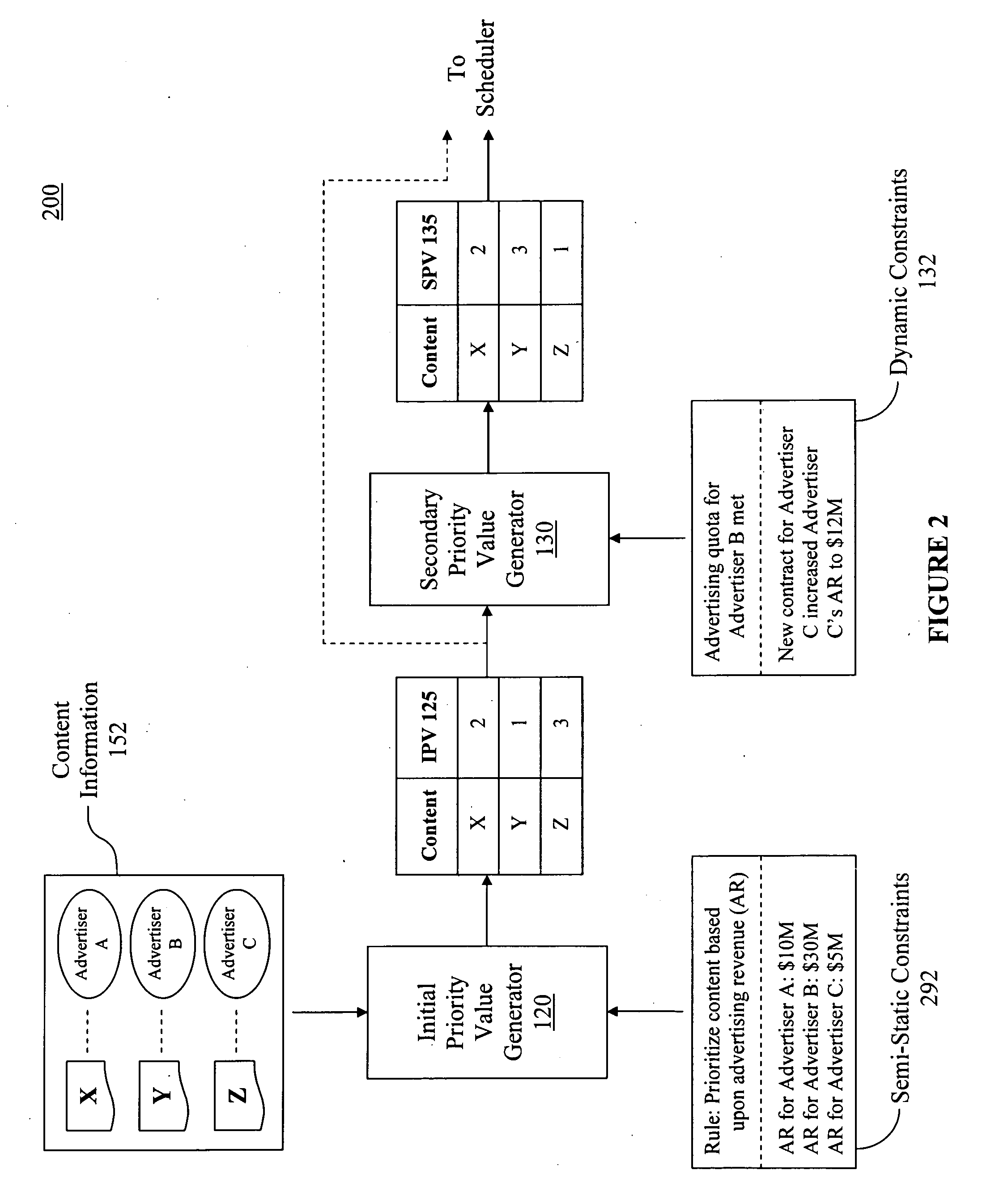 System and method for improved scheduling of content transcoding
