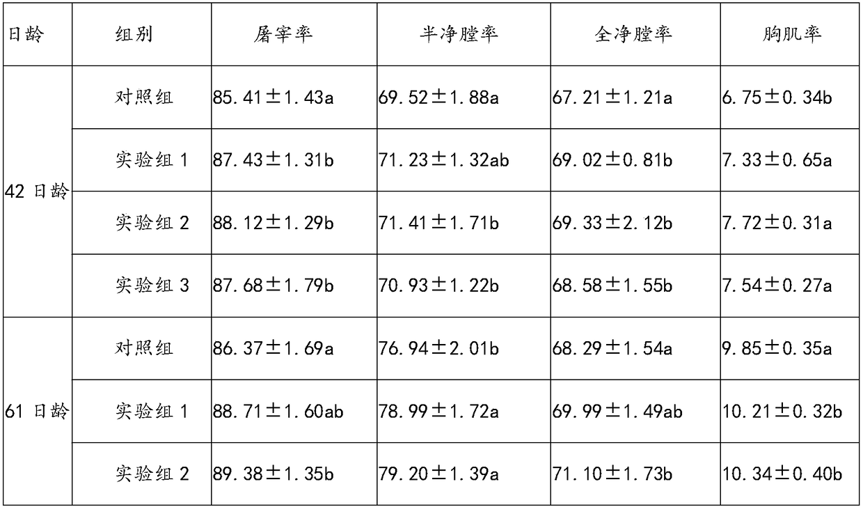 Goose feed and preparation method thereof