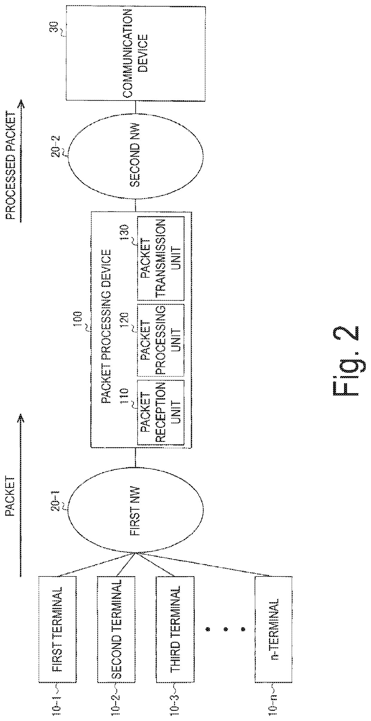 Packet processing system and method