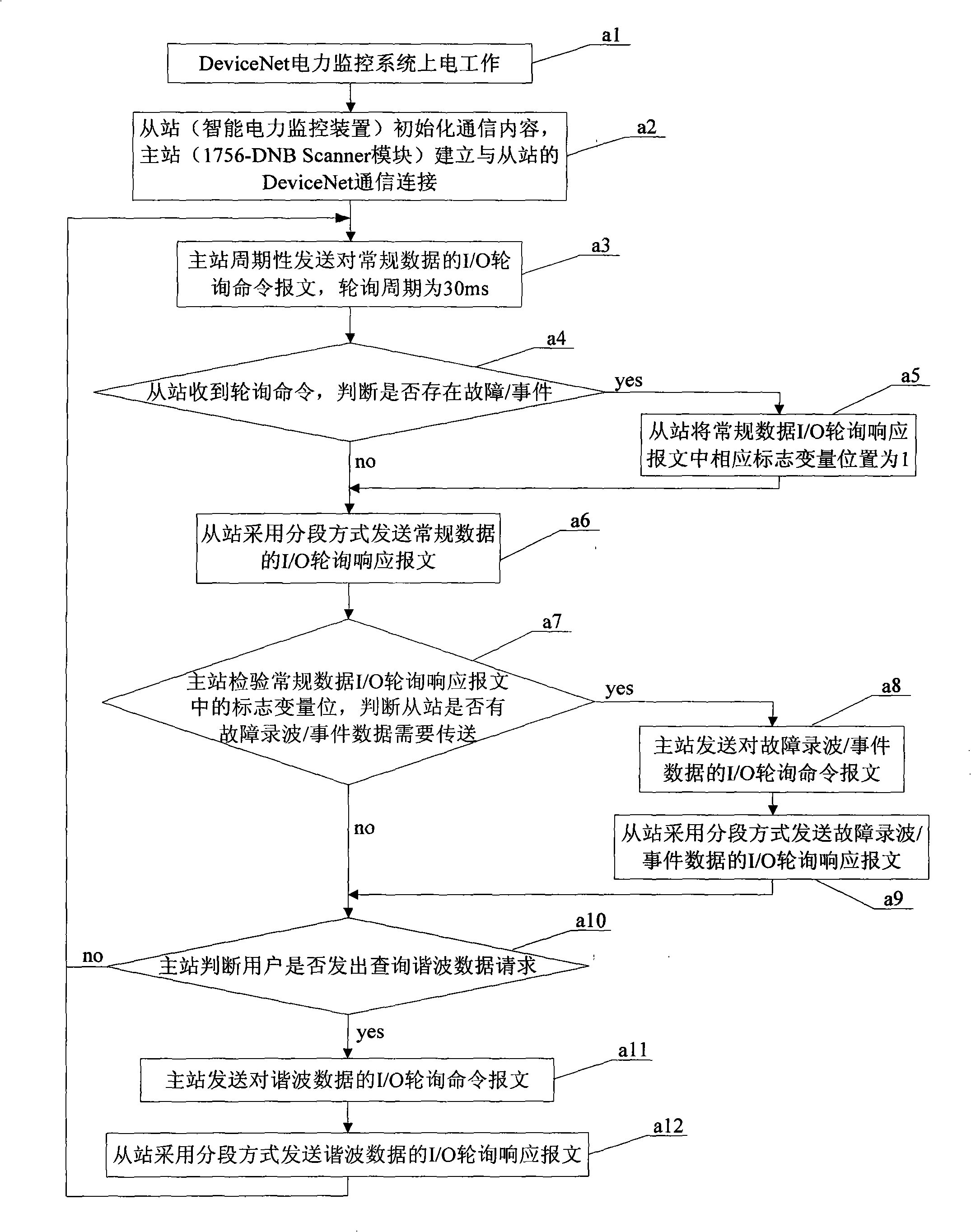 Intelligent electric power monitoring apparatus and large data size corresponding method for Rockwell controller