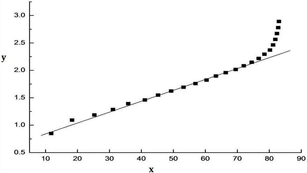 Automatic measuring device and measuring method for sludge specific resistance