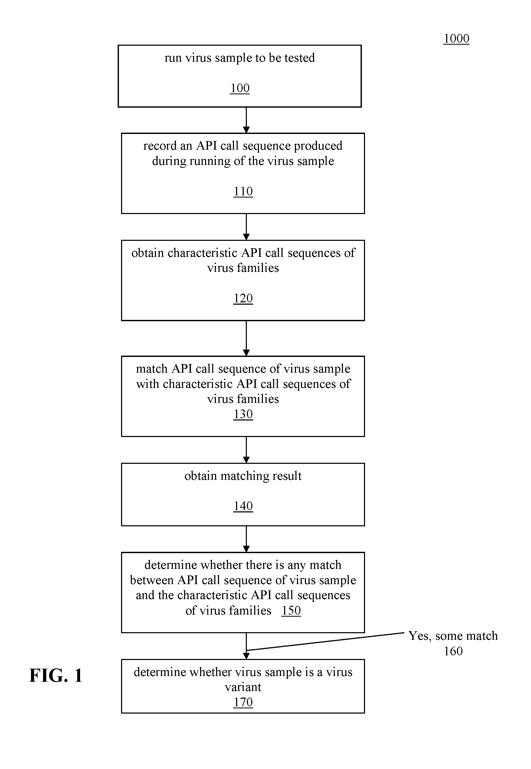 Method and device for identifying computer virus variants