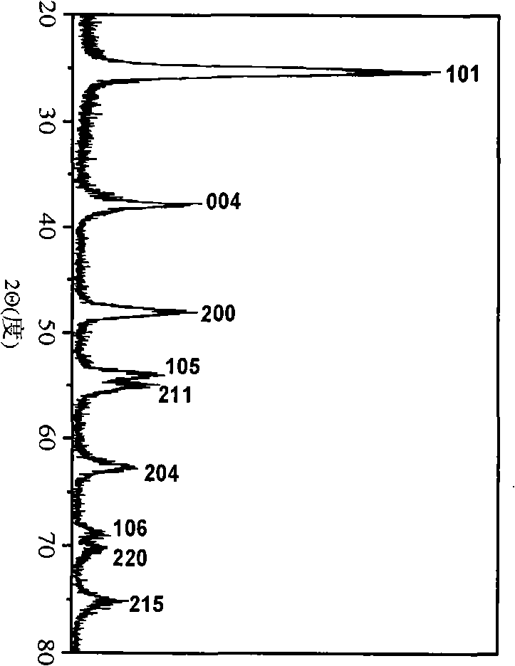 Preparation method of photo anode of dye-sensitized solar cell with optical gradient
