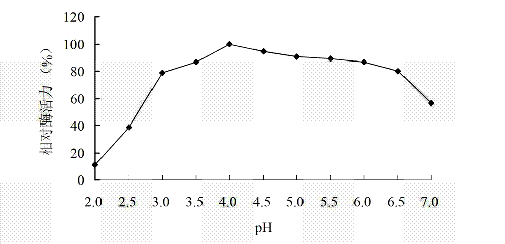 Bacterial strain of high-yielding acidic glycoside hydrolases