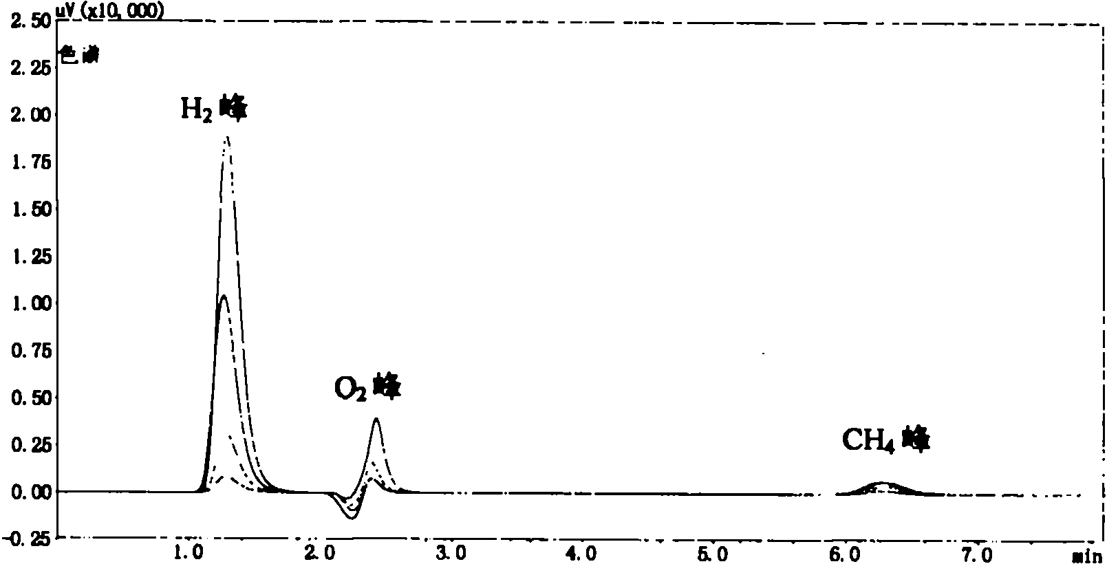 Method for effectively screening out chlamydomonas hydrogen desorption mutant