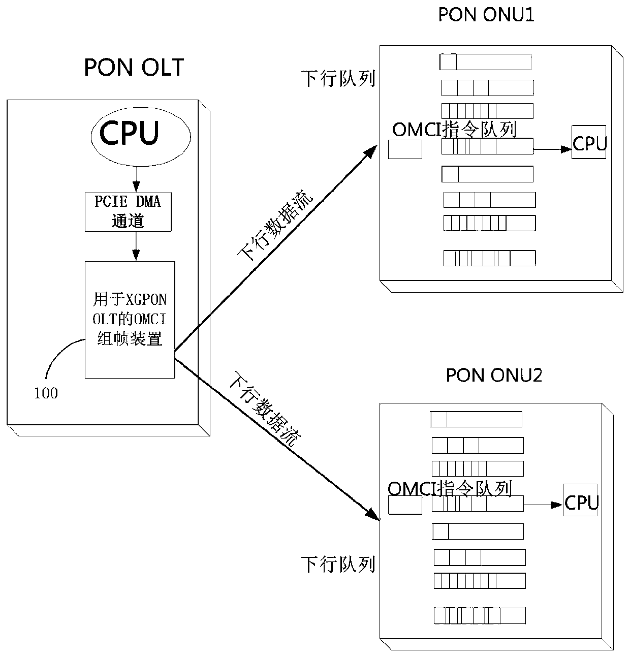 OMCI framing device and framing method for XGPON OLT