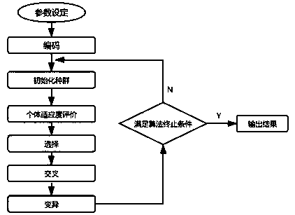 Chemical accident multi-target two-stage emergency rescue material scheduling method