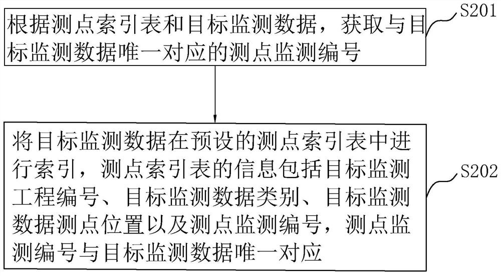 Complex structure construction monitoring method, system and device based on block chain and medium