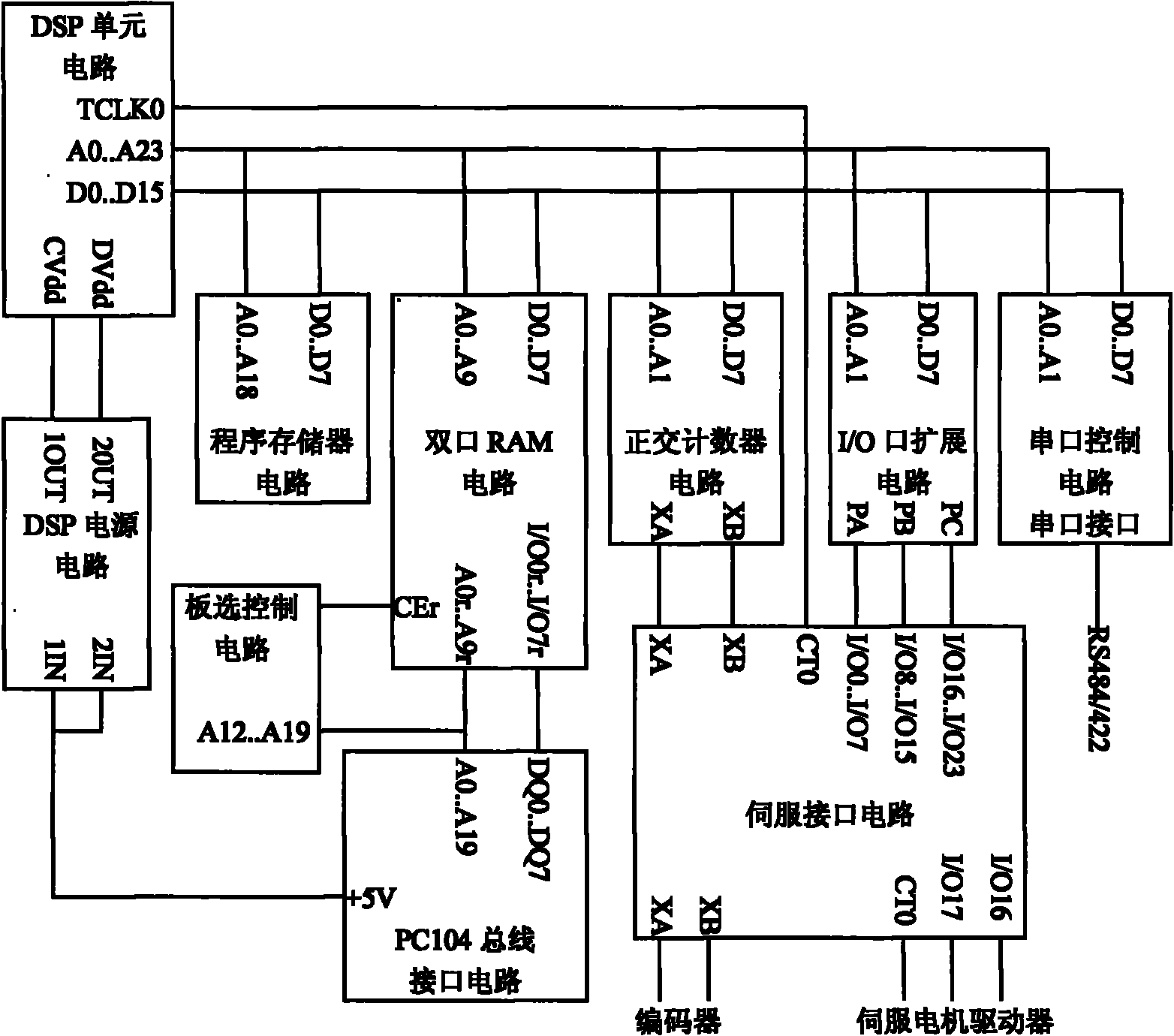 Servo motion control device based on floating-point DSP