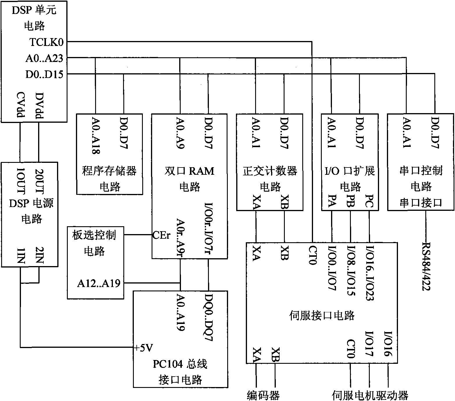 Servo motion control device based on floating-point DSP