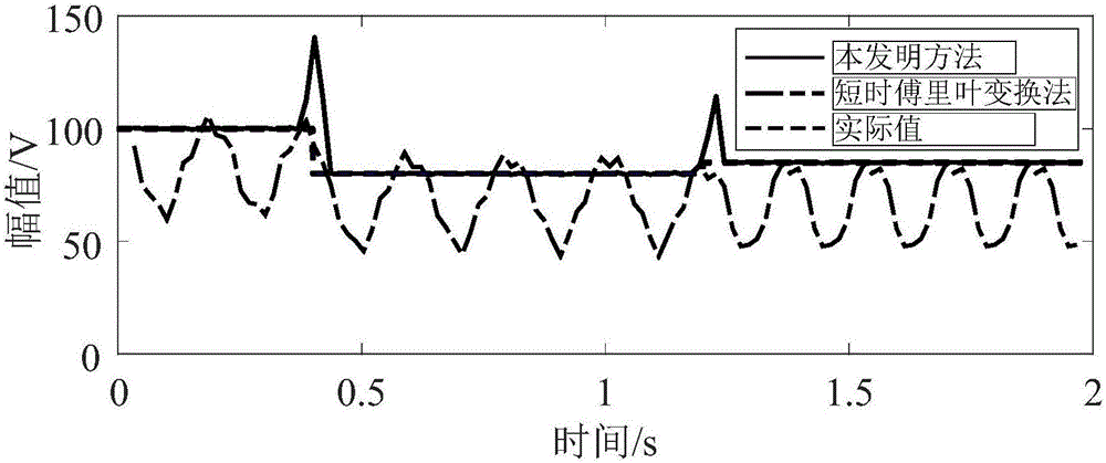 Fundamental wave parameter measurement method based on sliding window spectrum separation