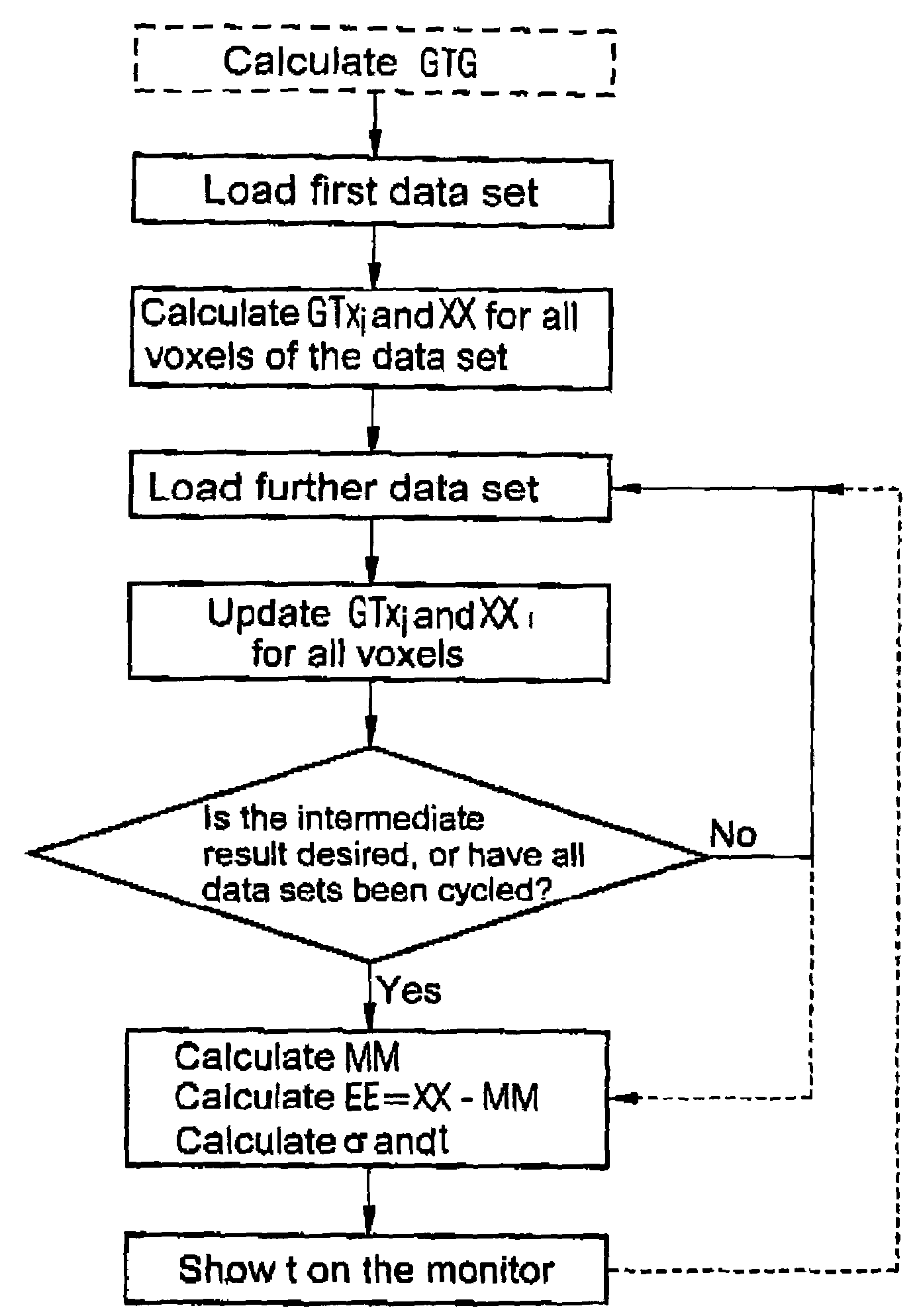 Method and device for fast processing of measurement data with a plurality of independent random samples