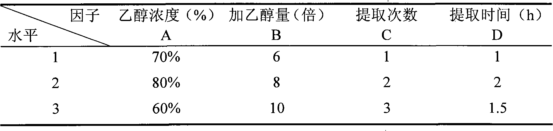 Turpinia arguta leaf ethanol reflux extract, preparation method and uses thereof