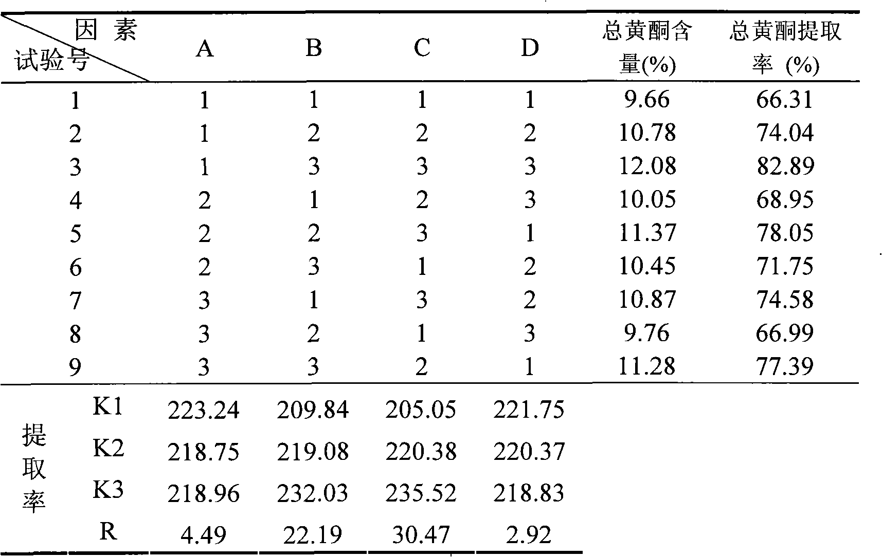 Turpinia arguta leaf ethanol reflux extract, preparation method and uses thereof